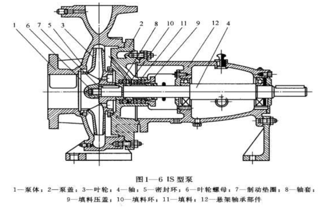 單級離心泵的組成結構圖
