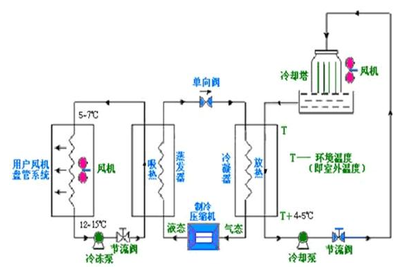 空調循環泵循環系統