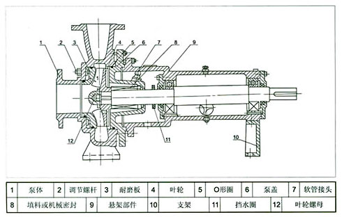 無阻塞紙漿泵的構造圖