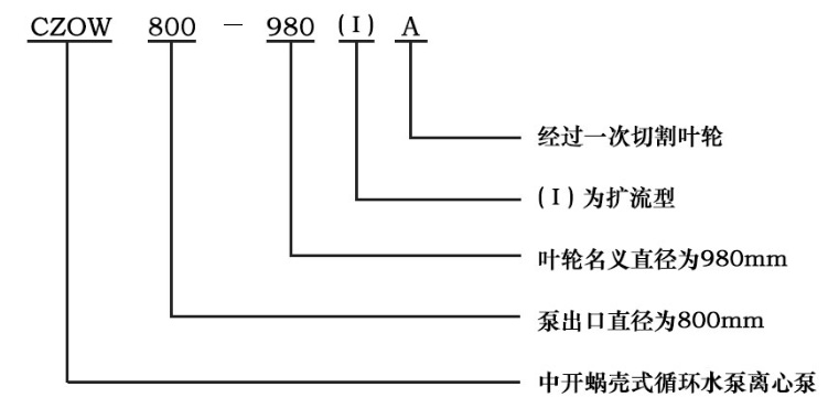 CZOW雙吸中開泵型號意義 CZOW雙吸中開泵型號意義