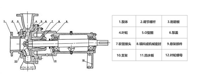 無堵塞紙漿泵結構圖