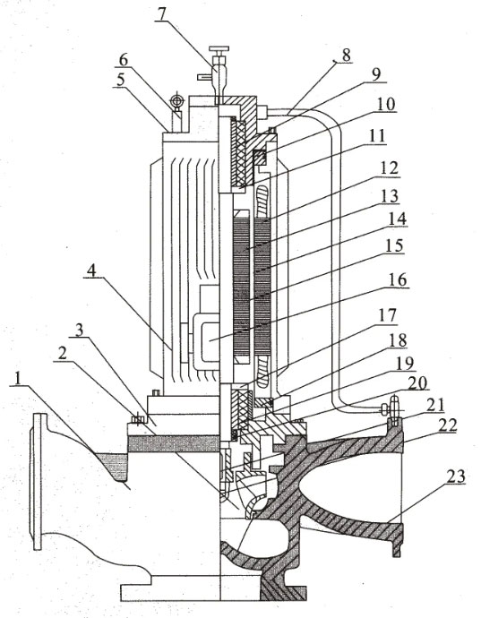 屏蔽泵結(jié)構解剖圖